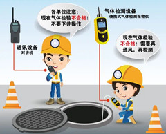 元宝有限空间安全作业操作规程